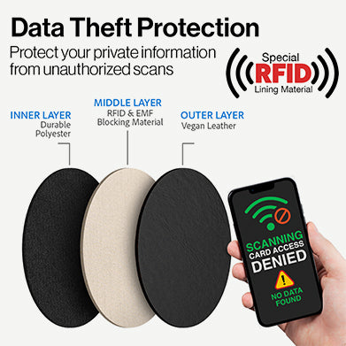 Samsung Galaxy S21 Leather Wallet Case - Bond I - EMF & RFID
